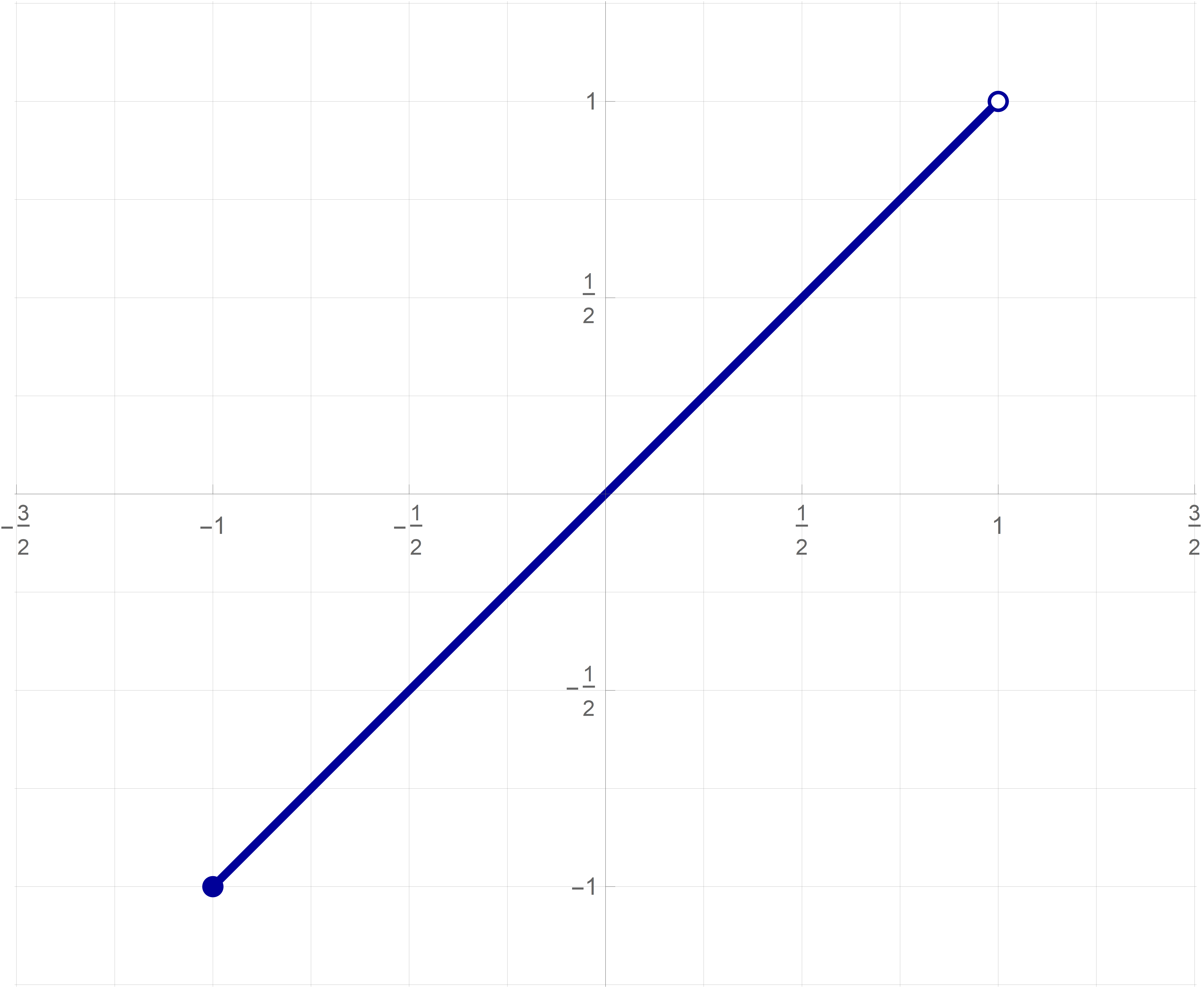 Graph 1